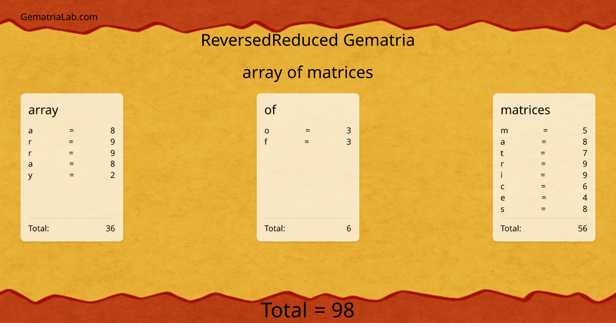 array of matrices in reversedReduced Gematria